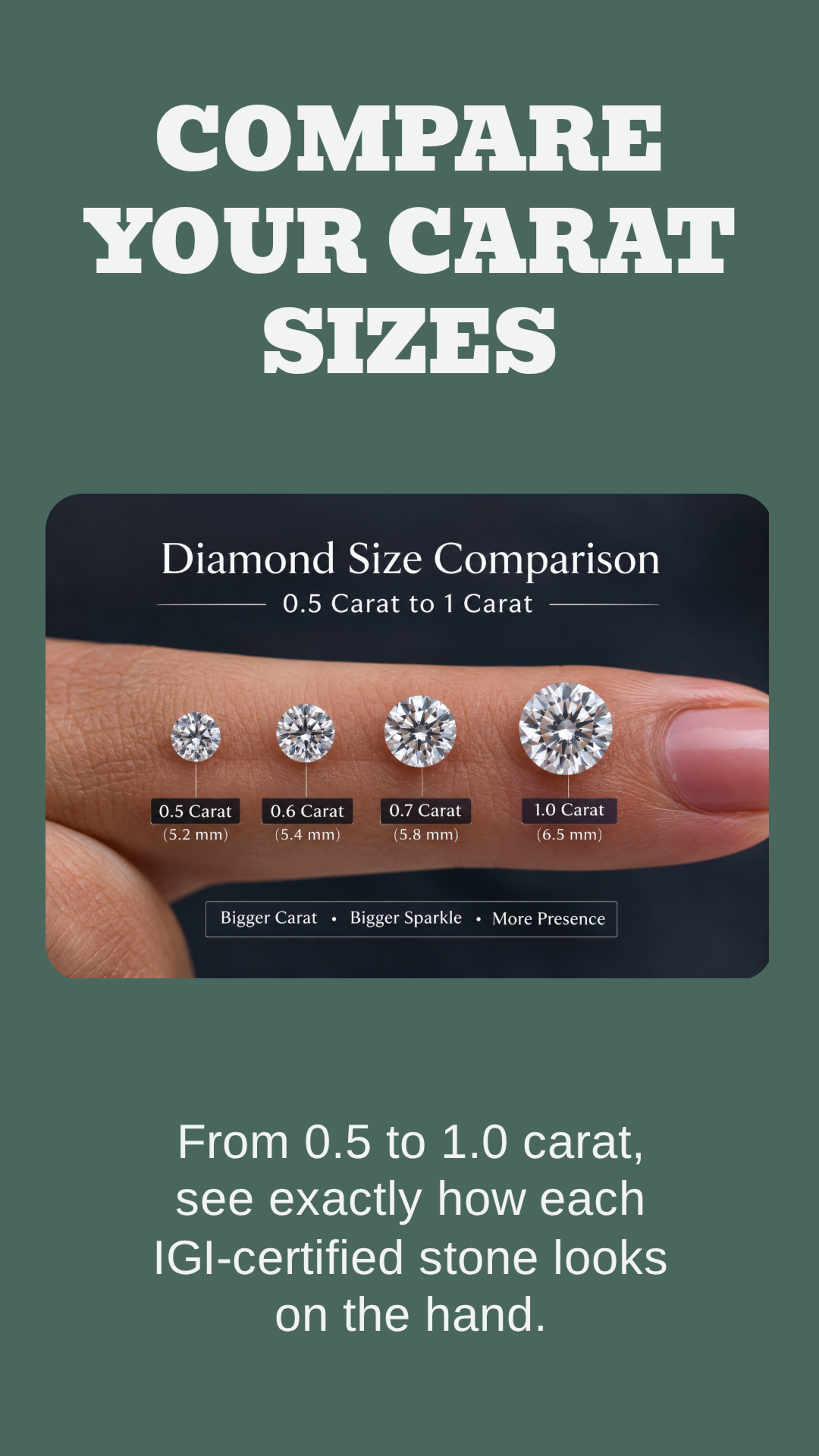Round Lab Grown Daimond (0.5 carat)